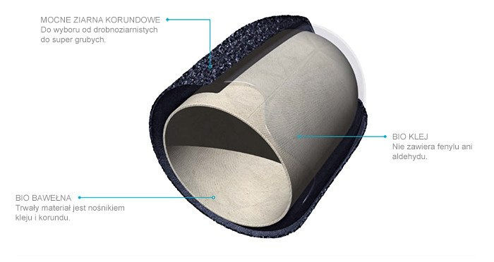 RUCK® jednorazowe kapturki MedCap do pedicure, Ø 5 mm / ziarn. 240 (1 szt.).