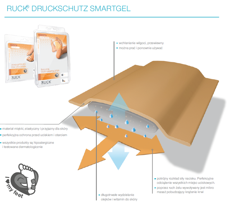 Skarpety na ostrogi piętowe RUCK® smartgel, rozm. 41-46, 2 szt.